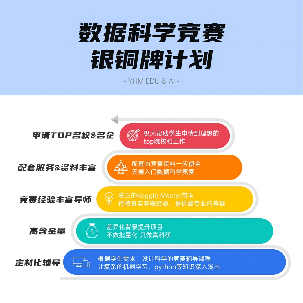 信息更新中……